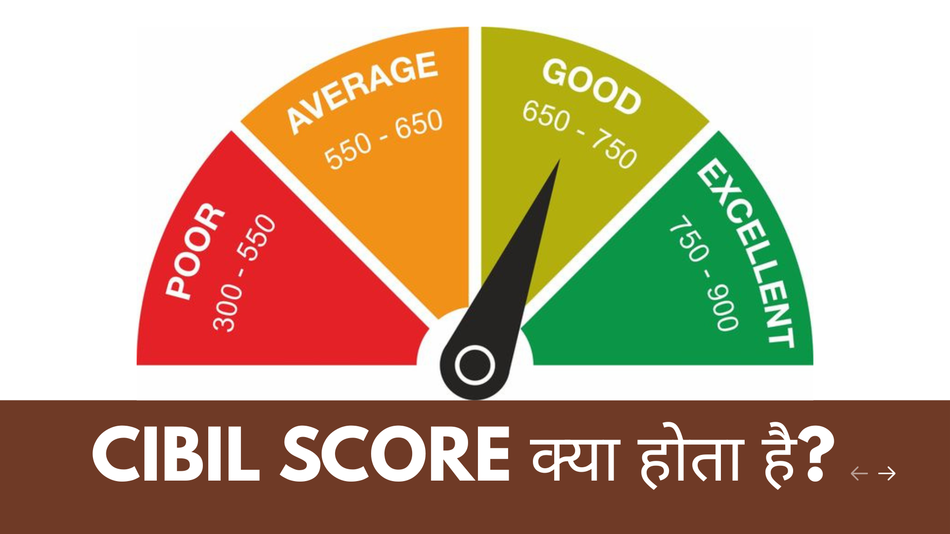 CIBIL Score क्या होता है?